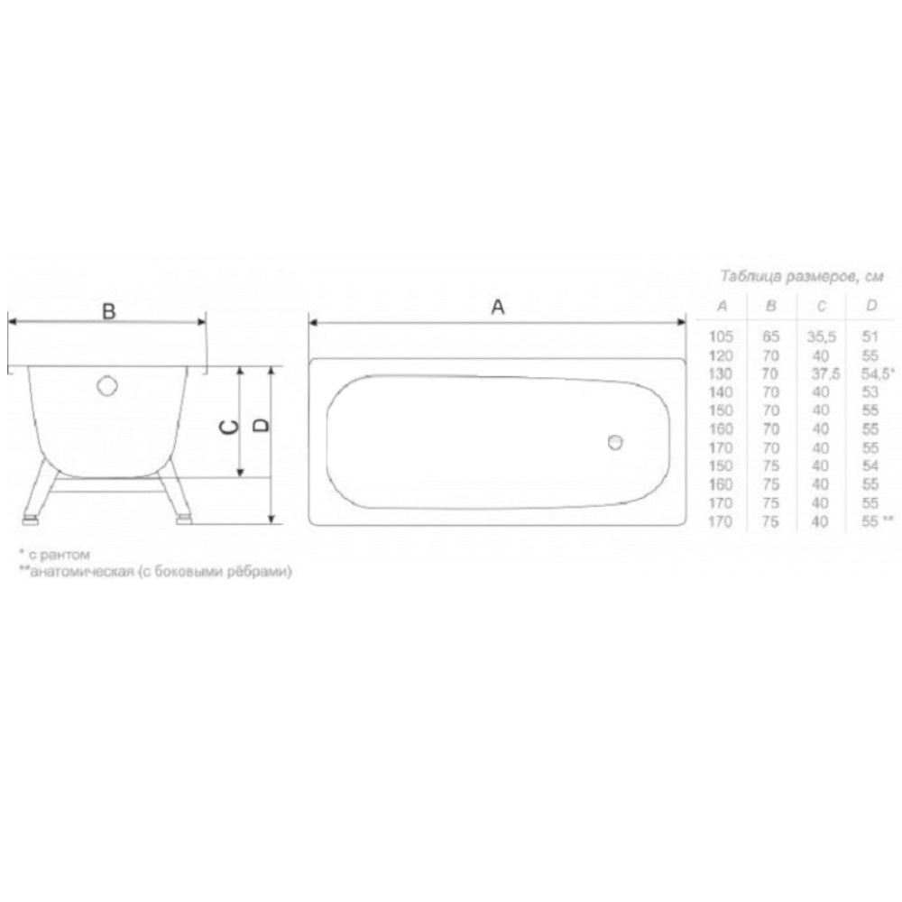 Ванна стальная Виз Donna Vanna 150х70 с опорной подставкой Белый глянцевый DV-55901 Ванна стальная Виз Donna Vanna 150х70 с опорной подставкой Белый глянцевый DV-55901 — изображение 3